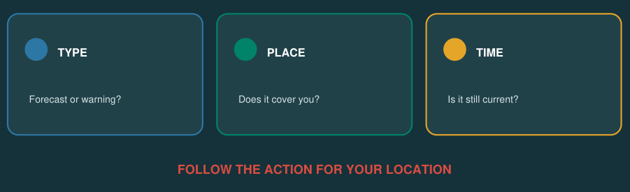 Check the information type, the place and the time before following a local action.